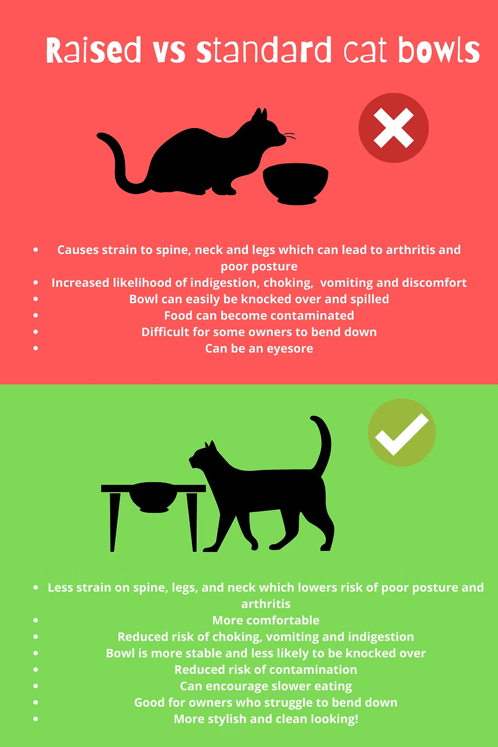 Raised Cat Bowl for Healthier Feeding Position